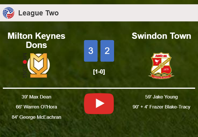 Milton Keynes Dons conquers Swindon Town 3-2. HIGHLIGHTS