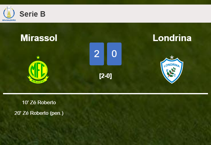Z. Roberto scores 2 goals to give a 2-0 win to Mirassol over Londrina