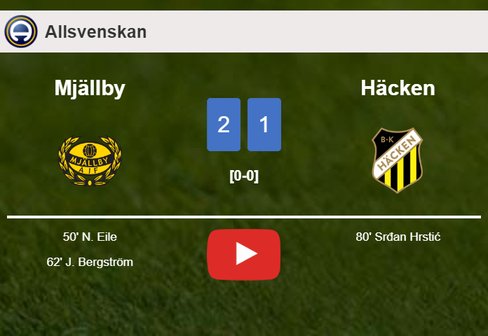 Mjällby conquers Häcken 2-1. HIGHLIGHTS
