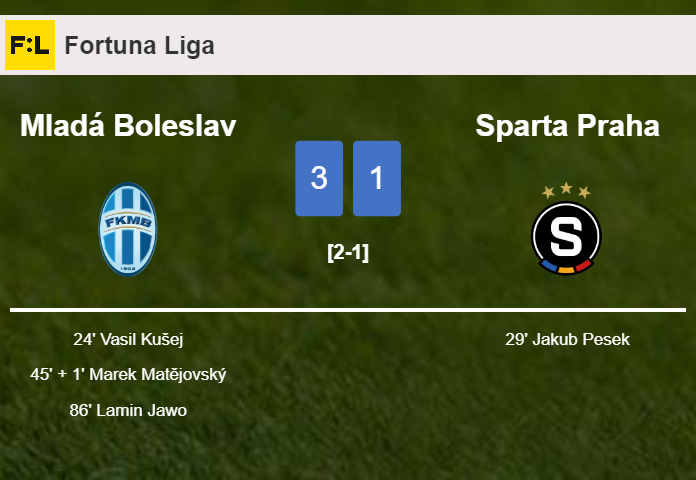 Mladá Boleslav tops Sparta Praha 3-1