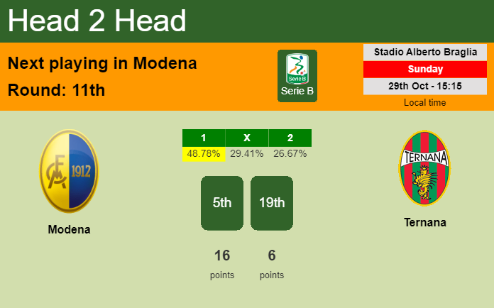 H2H, prediction of Modena vs Ternana with odds, preview, pick, kick-off time 29-10-2023 - Serie B