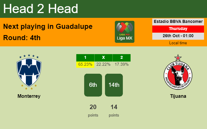 H2H, prediction of Monterrey vs Tijuana with odds, preview, pick, kick-off time 25-10-2023 - Liga MX