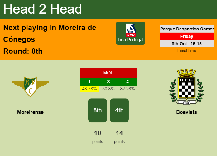 H2H, prediction of Moreirense vs Boavista with odds, preview, pick, kick-off time 06-10-2023 - Liga Portugal