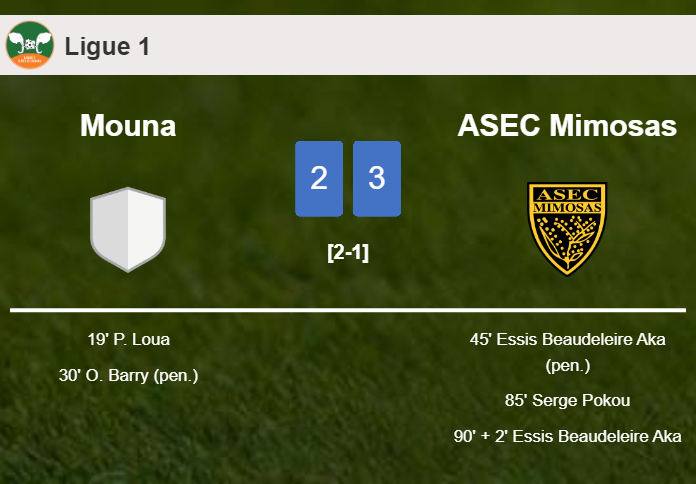 ASEC Mimosas beats Mouna 3-2 with 2 goals from E. Beaudeleire