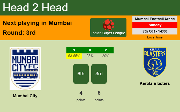 H2H, prediction of Mumbai City vs Kerala Blasters with odds, preview, pick, kick-off time 08-10-2023 - Indian Super League