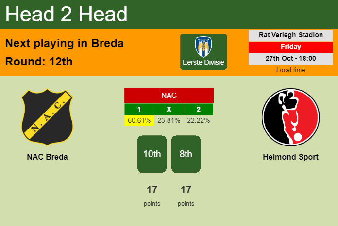 H2H, prediction of NAC Breda vs Helmond Sport with odds, preview, pick, kick-off time 27-10-2023 - Eerste Divisie