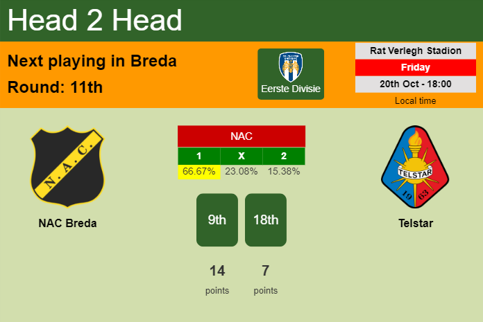 H2H, prediction of NAC Breda vs Telstar with odds, preview, pick, kick-off time 20-10-2023 - Eerste Divisie