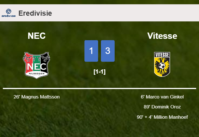 Vitesse overcomes NEC 3-1