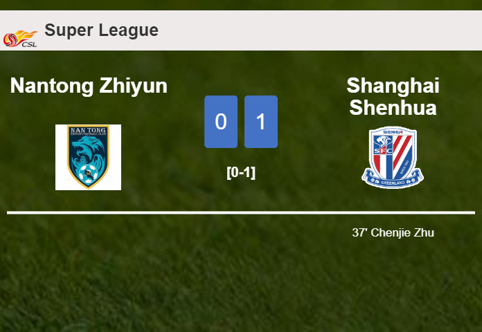 Shanghai Shenhua tops Nantong Zhiyun 1-0 with a goal scored by C. Zhu