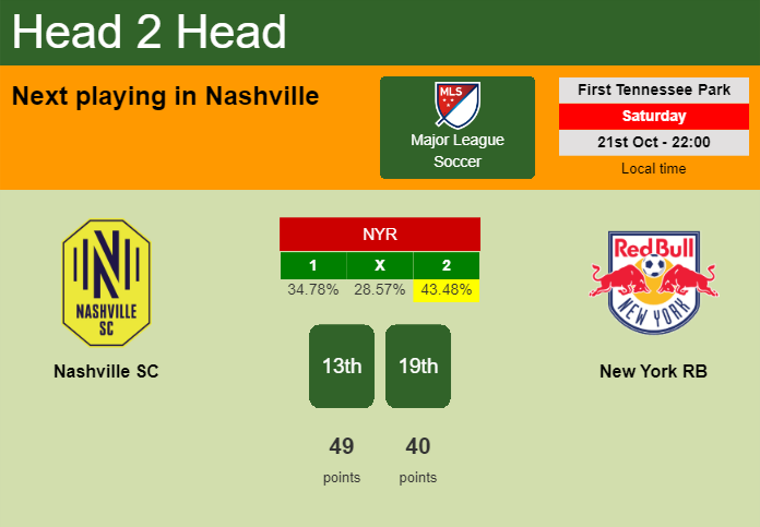 H2H, prediction of Nashville SC vs New York RB with odds, preview, pick, kick-off time 21-10-2023 - Major League Soccer