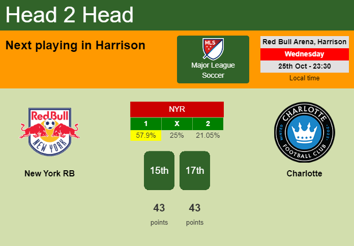 H2H, prediction of New York RB vs Charlotte with odds, preview, pick, kick-off time 26-10-2023 - Major League Soccer