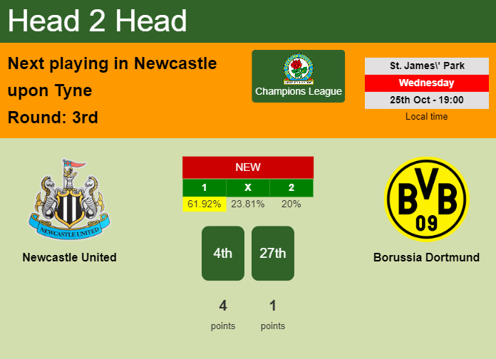 H2H, prediction of Newcastle United vs Borussia Dortmund with odds, preview, pick, kick-off time 25-10-2023 - Champions League