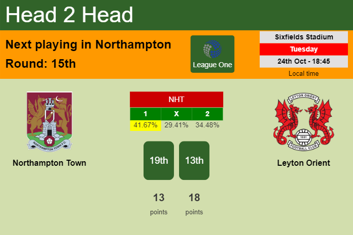 H2H, prediction of Northampton Town vs Leyton Orient with odds, preview, pick, kick-off time 24-10-2023 - League One