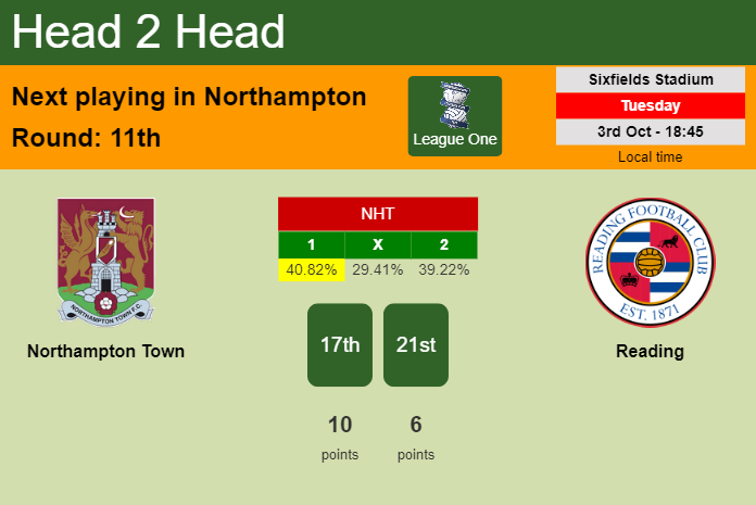 H2H, prediction of Northampton Town vs Reading with odds, preview, pick, kick-off time 03-10-2023 - League One
