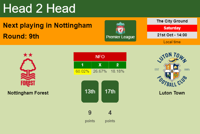H2H, prediction of Nottingham Forest vs Luton Town with odds, preview, pick, kick-off time 21-10-2023 - Premier League