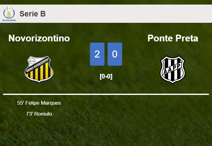 Novorizontino surprises Ponte Preta with a 2-0 win