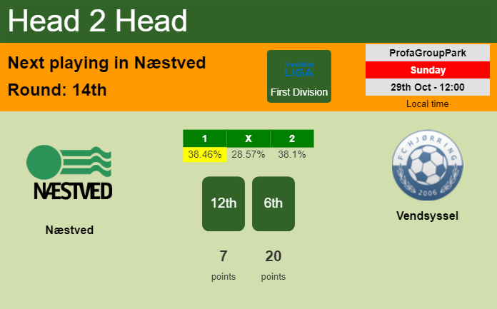 H2H, prediction of Næstved vs Vendsyssel with odds, preview, pick, kick-off time 29-10-2023 - First Division