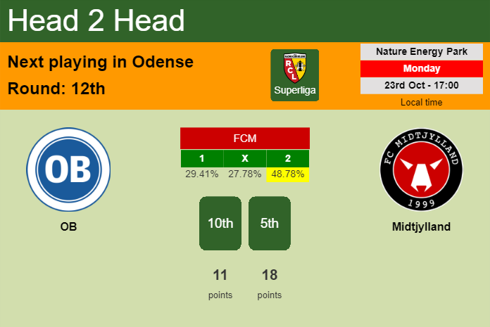 H2H, prediction of OB vs Midtjylland with odds, preview, pick, kick-off time 23-10-2023 - Superliga