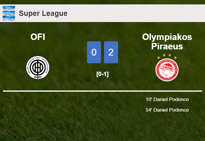 D. Podence scores a double to give a 2-0 win to Olympiakos Piraeus over OFI