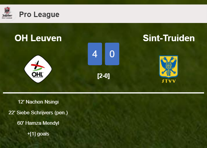OH Leuven demolishes Sint-Truiden 4-0 with a superb match