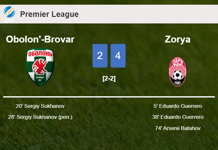 Zorya defeats Obolon'-Brovar after recovering from a 2-1 deficit