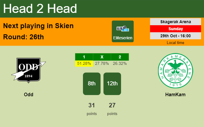 H2H, prediction of Odd vs HamKam with odds, preview, pick, kick-off time 29-10-2023 - Eliteserien