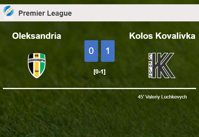 Kolos Kovalivka tops Oleksandria 1-0 with a goal scored by V. Luchkevych