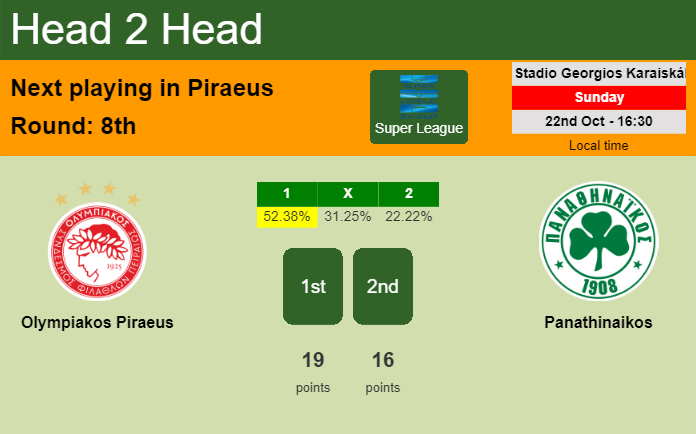 H2H, prediction of Olympiakos Piraeus vs Panathinaikos with odds, preview, pick, kick-off time 22-10-2023 - Super League