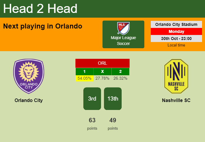 H2H, prediction of Orlando City vs Nashville SC with odds, preview, pick, kick-off time 30-10-2023 - Major League Soccer