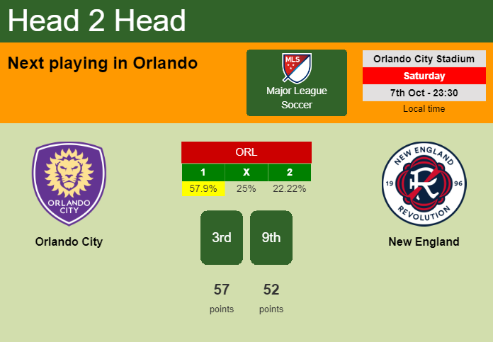 H2H, prediction of Orlando City vs New England with odds, preview, pick, kick-off time 07-10-2023 - Major League Soccer