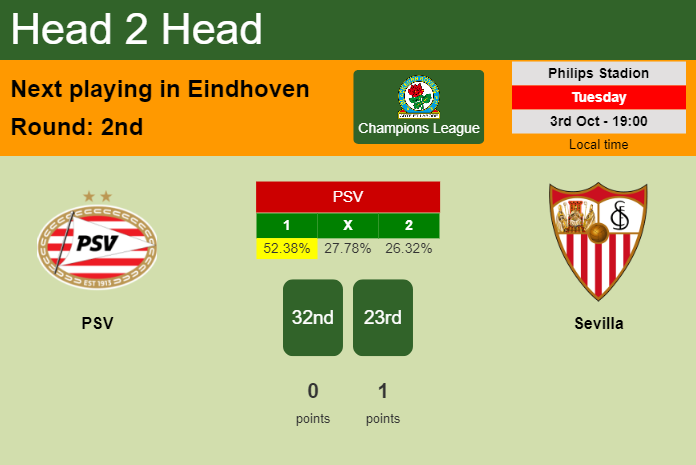 H2H, prediction of PSV vs Sevilla with odds, preview, pick, kick-off time 03-10-2023 - Champions League