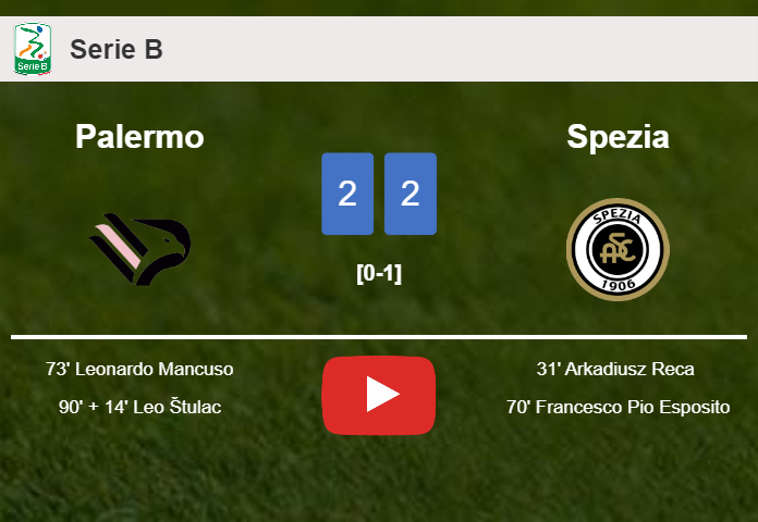 Palermo manages to draw 2-2 with Spezia after recovering a 0-2 deficit. HIGHLIGHTS