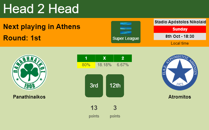 H2H, prediction of Panathinaikos vs Atromitos with odds, preview, pick, kick-off time 08-10-2023 - Super League