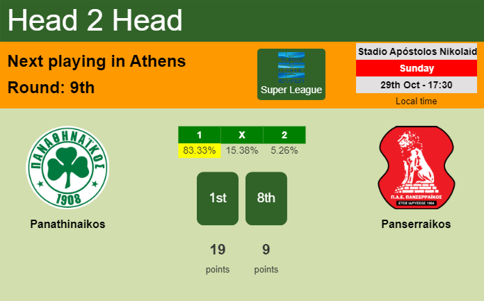 H2H, prediction of Panathinaikos vs Panserraikos with odds, preview, pick, kick-off time 29-10-2023 - Super League