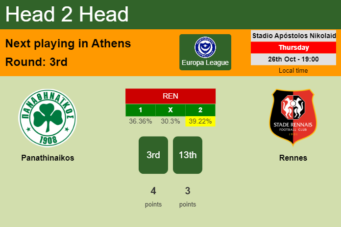 H2H, prediction of Panathinaikos vs Rennes with odds, preview, pick, kick-off time 26-10-2023 - Europa League