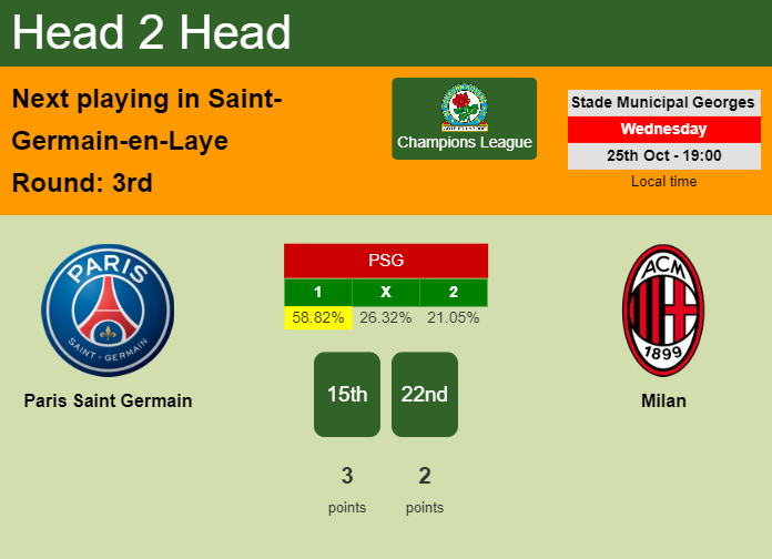 H2H, prediction of Paris Saint Germain vs Milan with odds, preview, pick, kick-off time 25-10-2023 - Champions League