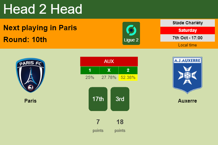 H2H, prediction of Paris vs Auxerre with odds, preview, pick, kick-off time 07-10-2023 - Ligue 2