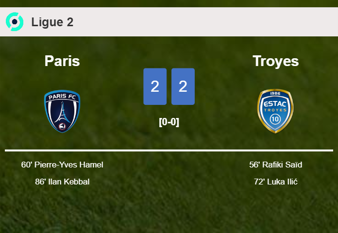 Paris and Troyes draw 2-2 on Saturday