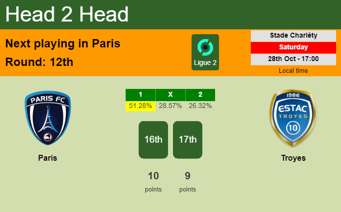 H2H, prediction of Paris vs Troyes with odds, preview, pick, kick-off time 28-10-2023 - Ligue 2