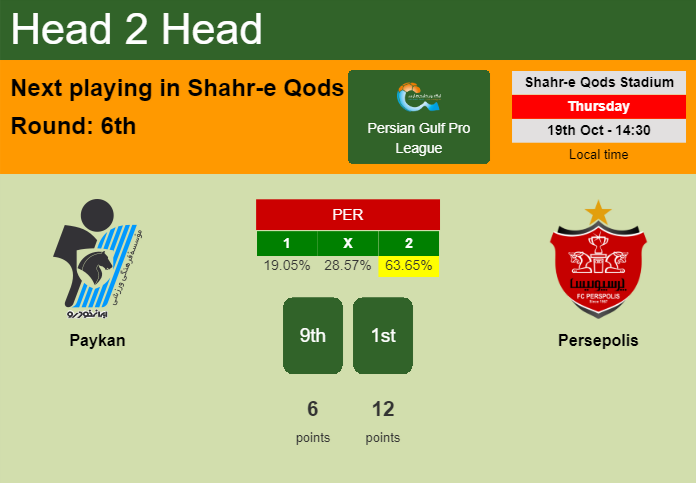 H2H, prediction of Paykan vs Persepolis with odds, preview, pick, kick-off time 19-10-2023 - Persian Gulf Pro League