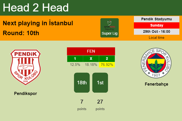 H2H, prediction of Pendikspor vs Fenerbahçe with odds, preview, pick, kick-off time 29-10-2023 - Super Lig