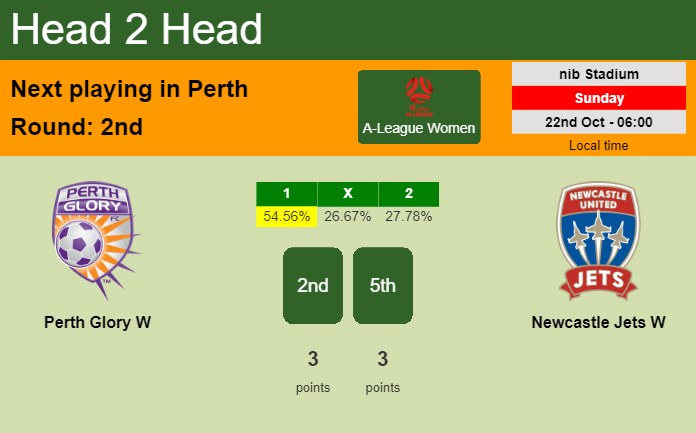 H2H, prediction of Perth Glory W vs Newcastle Jets W with odds, preview, pick, kick-off time 22-10-2023 - A-League Women