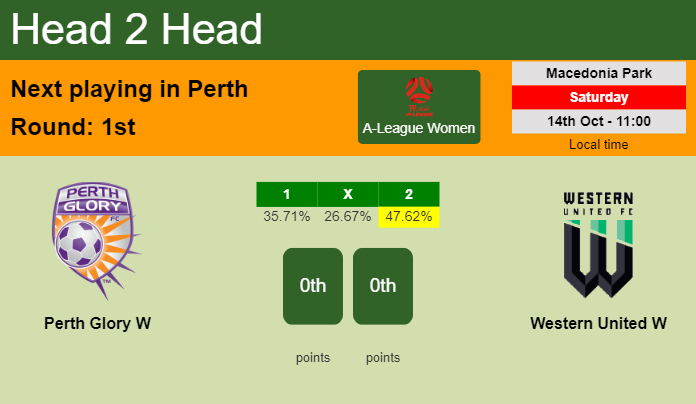 H2H, prediction of Perth Glory W vs Western United W with odds, preview, pick, kick-off time 14-10-2023 - A-League Women