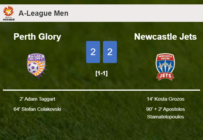 Perth Glory and Newcastle Jets draw 2-2 on Sunday