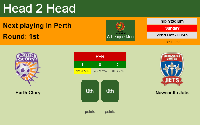 H2H, prediction of Perth Glory vs Newcastle Jets with odds, preview, pick, kick-off time 22-10-2023 - A-League Men