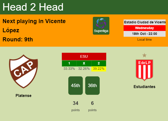 H2H, prediction of Platense vs Estudiantes with odds, preview, pick, kick-off time 18-10-2023 - Superliga