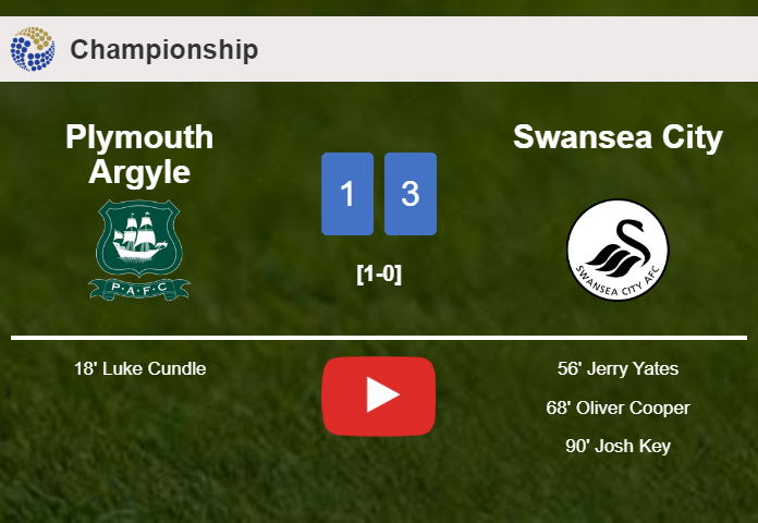 Swansea City defeats Plymouth Argyle 3-1 after recovering from a 0-1 deficit. HIGHLIGHTS