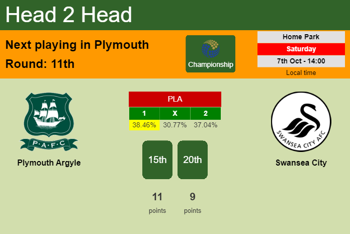 H2H, prediction of Plymouth Argyle vs Swansea City with odds, preview, pick, kick-off time 07-10-2023 - Championship