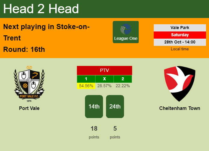 H2H, prediction of Port Vale vs Cheltenham Town with odds, preview, pick, kick-off time 28-10-2023 - League One