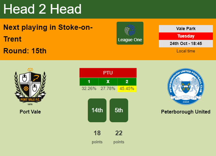 H2H, prediction of Port Vale vs Peterborough United with odds, preview, pick, kick-off time 24-10-2023 - League One